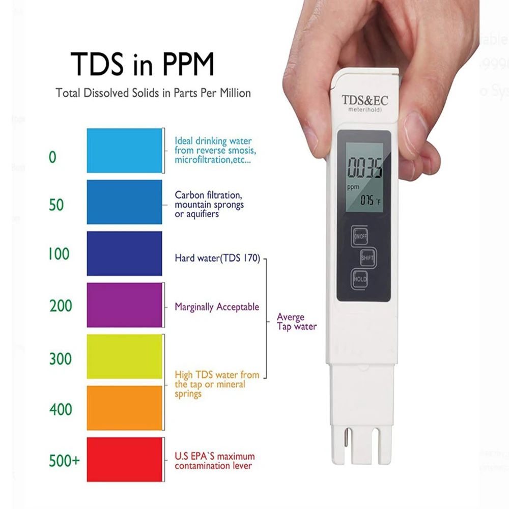 Digital TDS EC Water Tester Me - Ph Meter Digital Water Tester ulasan dan harga